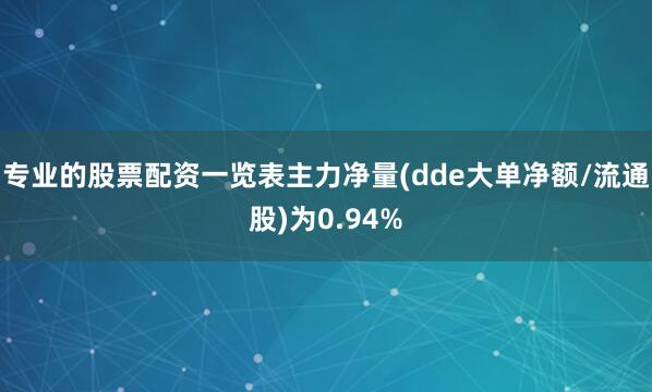 专业的股票配资一览表主力净量(dde大单净额/流通股)为0.94%
